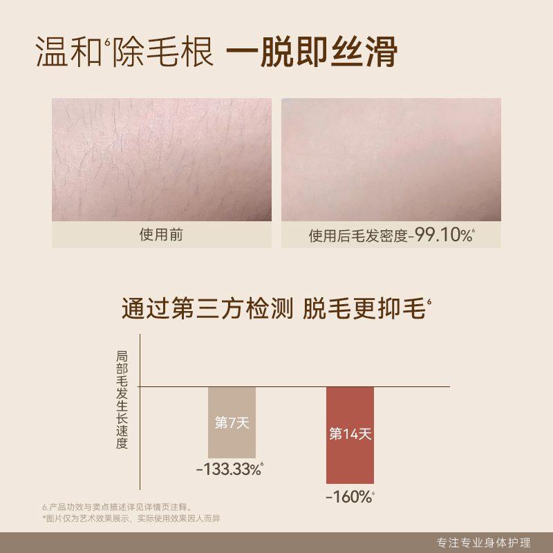 水之蔻非唇部脱毛膏脱唇毛非去小胡子女生专用非面部非永久漂胡剂
