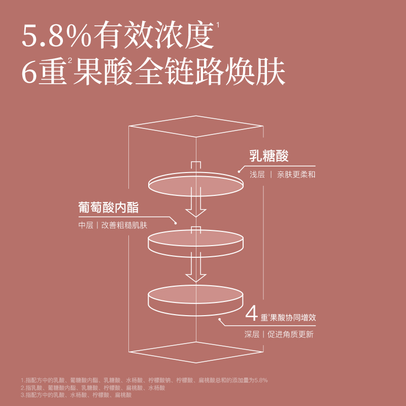 水之蔻复合果酸5.8%精华液嫩肤去角质清爽水润焕肤女官方旗舰正品 - 图1