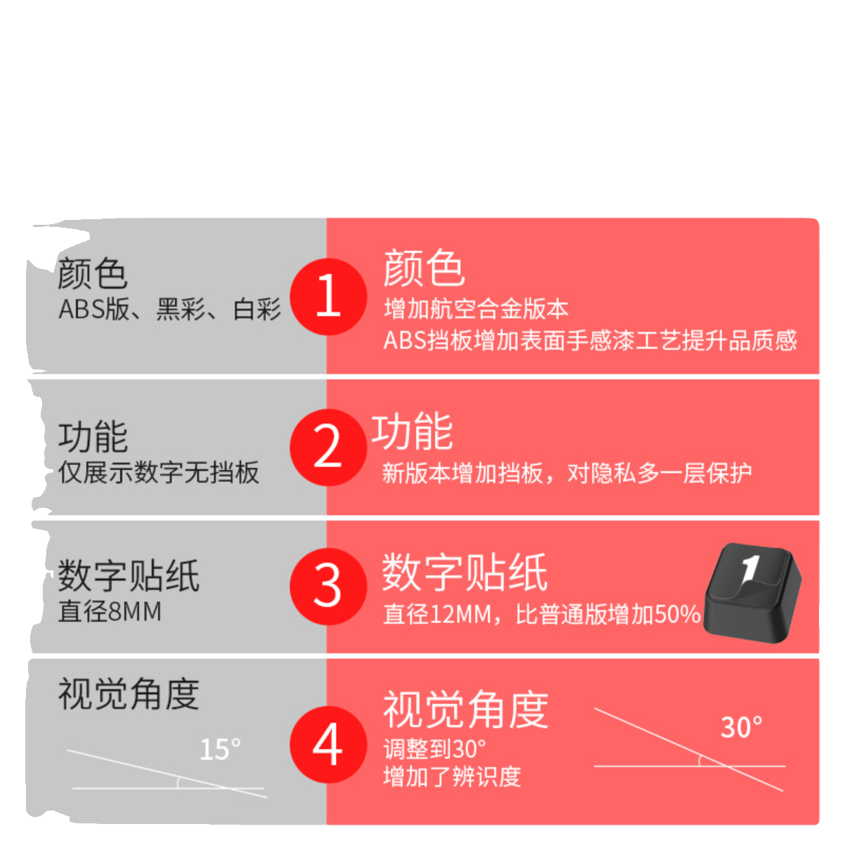 临时停车手机电话车载移车牌汽车用品内饰大全车内挪车号码牌摆件-图3