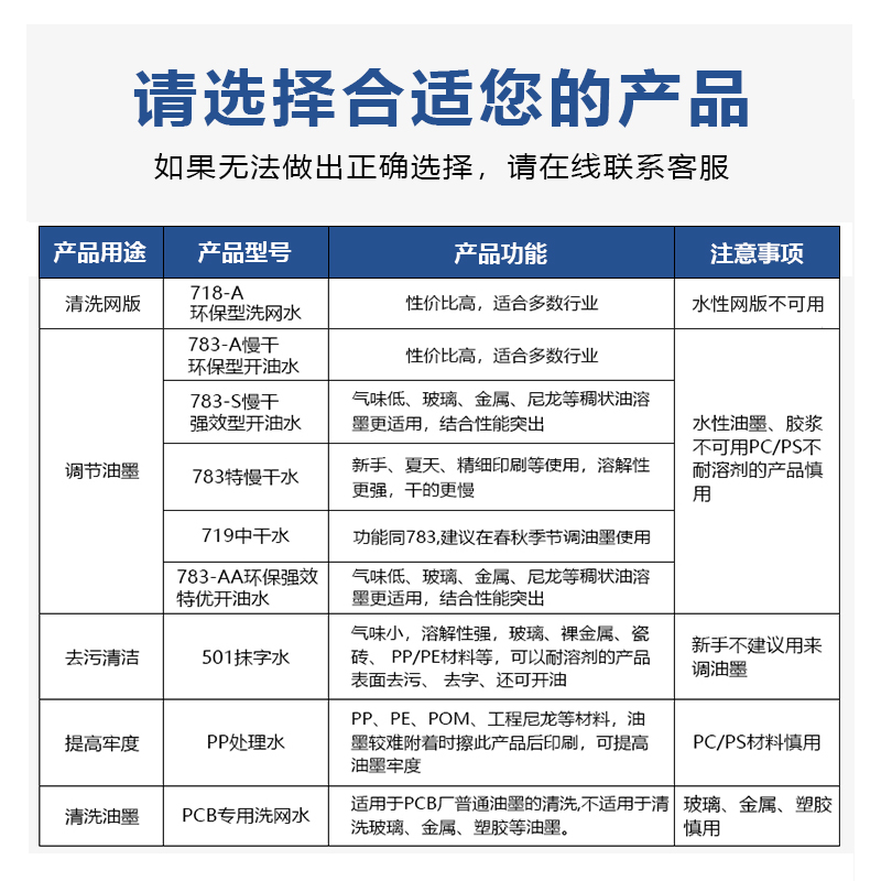 丝印洗网水718开油水丝网印刷油墨清洗剂783慢干水PP处理水抹字水 - 图1