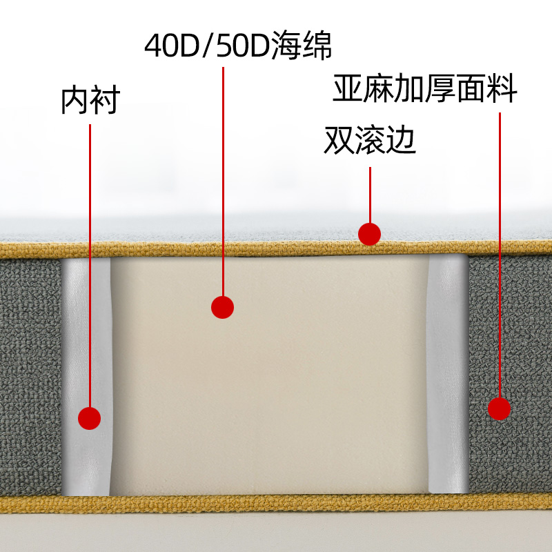 定制阳台垫子50D高密度海绵网红飘窗垫窗台垫高端主卧榻米可拆洗