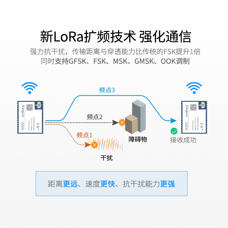 泽耀LoRa无线遥控收发射频模块LLCC68低功耗小体积5000米高性价比-图1