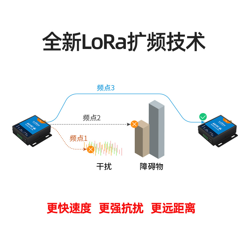 泽耀433M无线数传电台RS485无线通讯LoRa透传DTU模块远程通信传输-图2