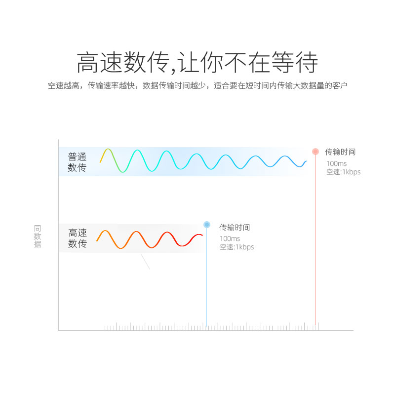 无线串口模块433MHz|远距离|无线数传|透传|TTL转串口|工业级收发 - 图1