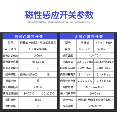 磁性开关信号感应器导杆手指滑台薄型气缸CS1/D-M9B-F8BV-M9N-A93 - 图1