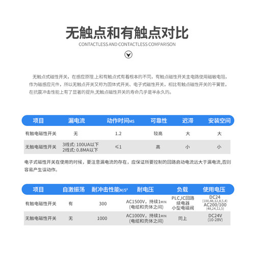 磁性开关信号感应器导杆手指滑台薄型气缸CS1/D-M9B-F8BV-M9N-A93 - 图3