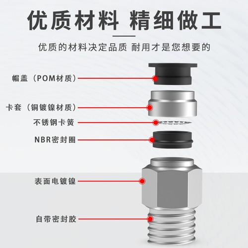气管快速接头PC12直通气动6快插空压机高压G牙8mm气泵接头02分NPT - 图2
