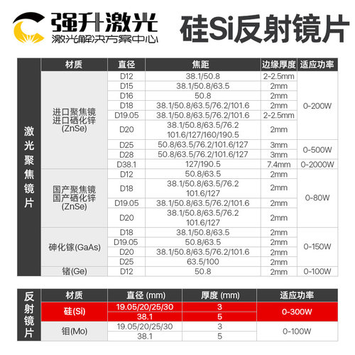 硅反射镜片 20/25/30 激光反光镜片 刻章机 雕刻机 切割机配件 - 图1