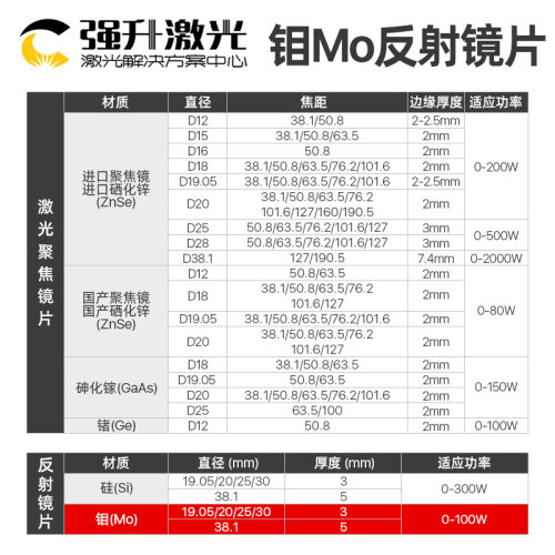 钼反射镜片 20 25 30 激光反光镜片 雕刻机切割机配件 - 图1