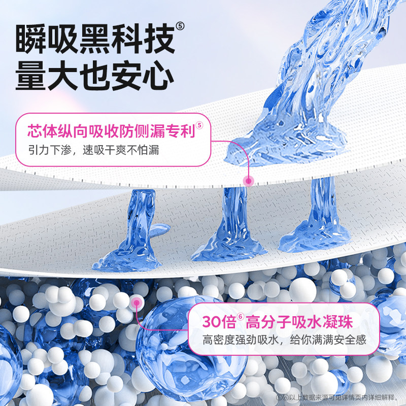 舒莱医护消毒级卫生巾透气悬浮芯瞬吸学生姨妈巾日用夜用超长整箱,淘宝优惠券,粉丝福利购,淘宝优惠卷