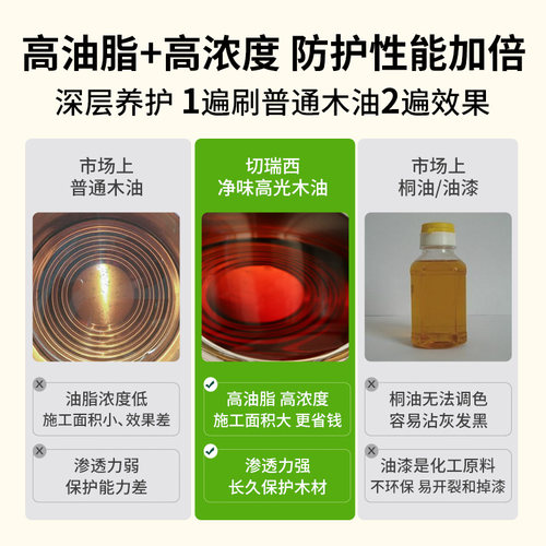 光油木漆亮油防腐木油漆保养清油漆木材木头木蜡油透明清漆木器漆 - 图1