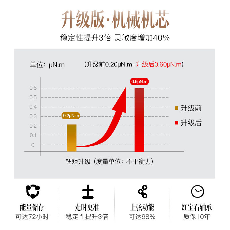 瑞士正品名牌2020年新款女士机械表 欧利时鼎延国产腕表