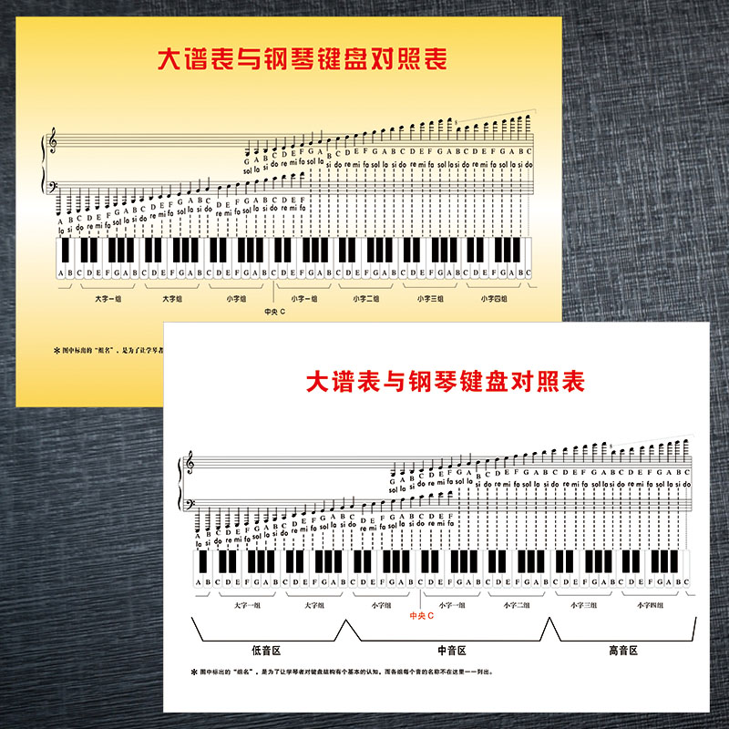 大谱表与钢琴键盘对照表高低音五线谱音符乐理表挂图墙画贴纸SCD - 图1