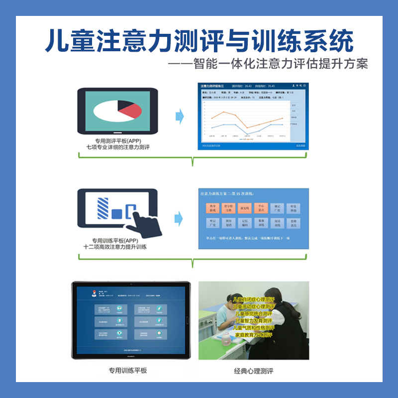儿童注意力测评5-18岁中小学生专注力专业等级测试提升孩子专注力 - 图1