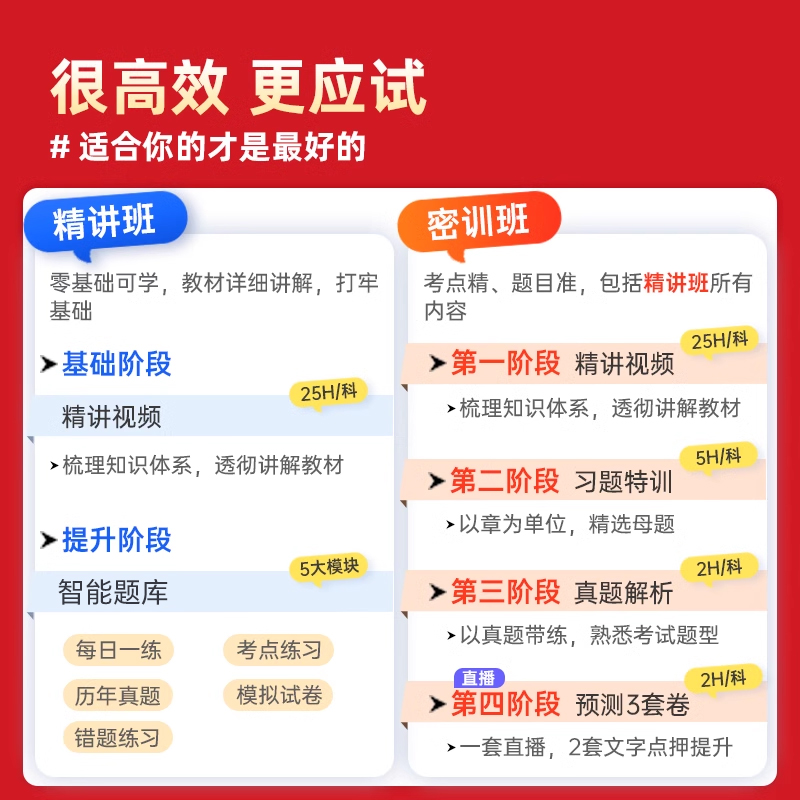 中大网校中级社工2024网课社工证初级考试网课初级王小兰中级社工社工证初级考试教材2024网课初级社会工作者中级网课真题库视频课-图0