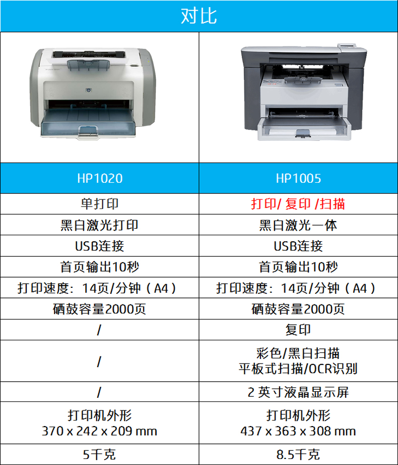 1020plus黑白激光a4打印机家用小型迷你学生用作业手机无线wifi直连1108商用办公室商务12a硒鼓-图2