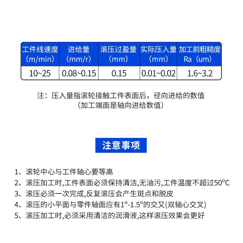 硬质合金外圆滚压刀数控镜面外径内孔挤压光刀W1250/70可修磨滚轮-图2