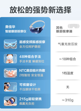 奥佳华眼部按摩仪护眼仪缓解疲劳按摩器热敷眼睛润眼仪眼罩OG2526