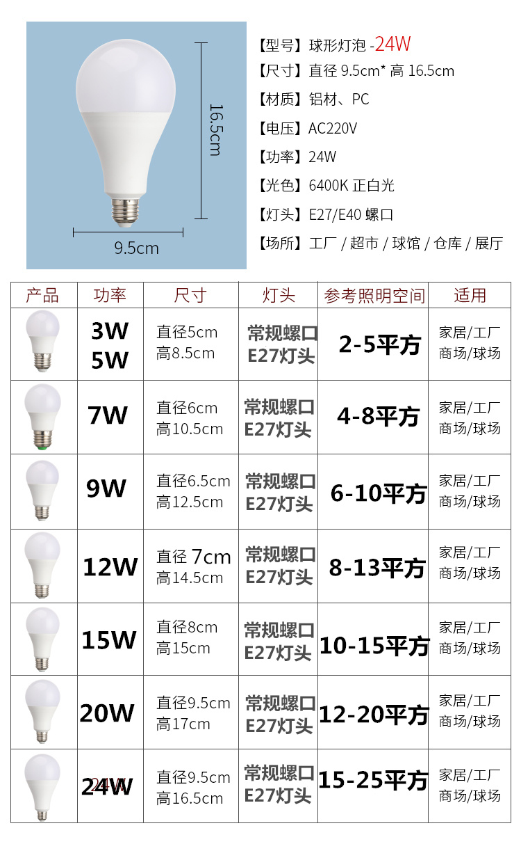 家用LED灯泡节能灯e27螺口超亮3W5W9W12W15W18瓦暖光白光大灯球泡 - 图2