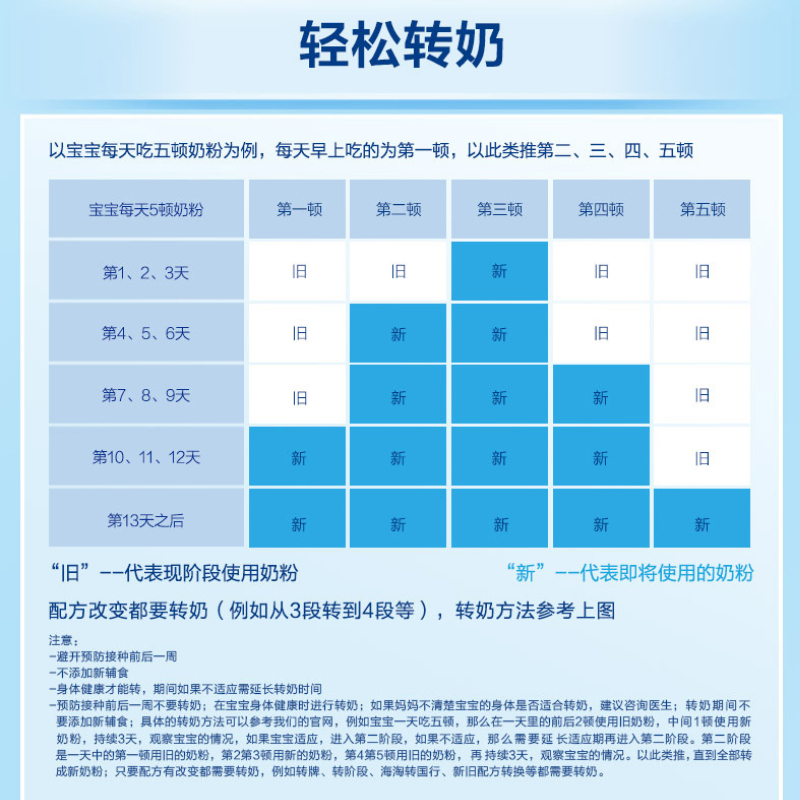 爱他美经典版2段婴儿配方奶粉6-12个月德国进口牛奶粉800g乐友-图1