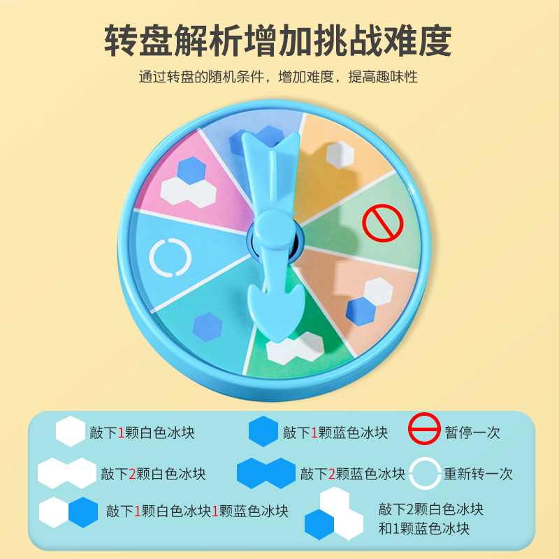 敲冰块拯救企鹅破冰玩具男孩儿童女孩益智思维训练4岁6专注力桌游-图0