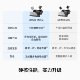 ຊຸດການຮ່ວມມື DJIMicMini2Qoder