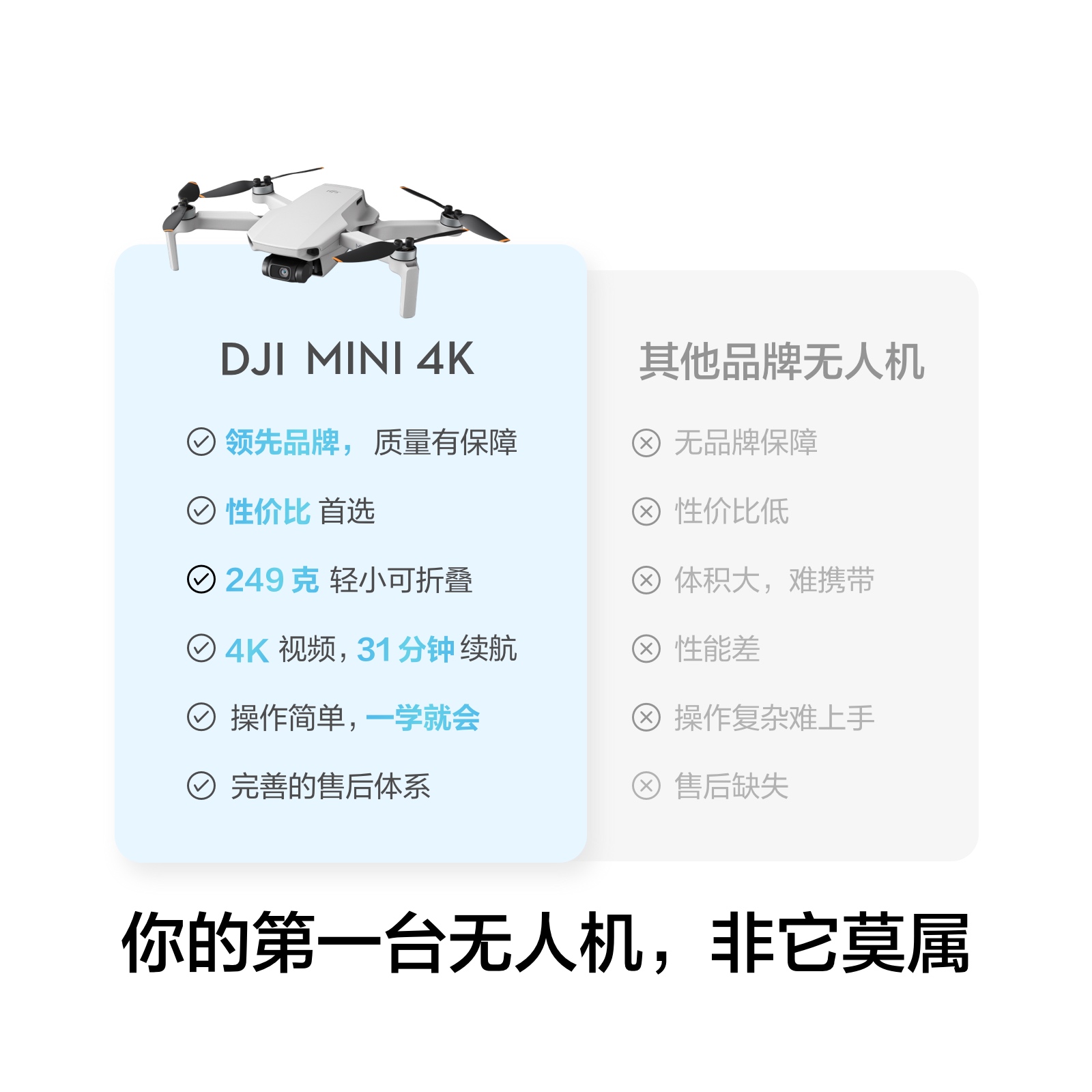 大疆 DJI Mini 4K 超高清迷你航拍无人机 三轴机械增稳数字图传 新手入门级飞行相机 长续航智能拍摄遥控飞机
