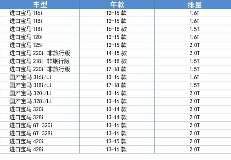 宝马13-16款3系316 320 328 GT i Li空滤曼牌空气滤芯格滤清器318-图1