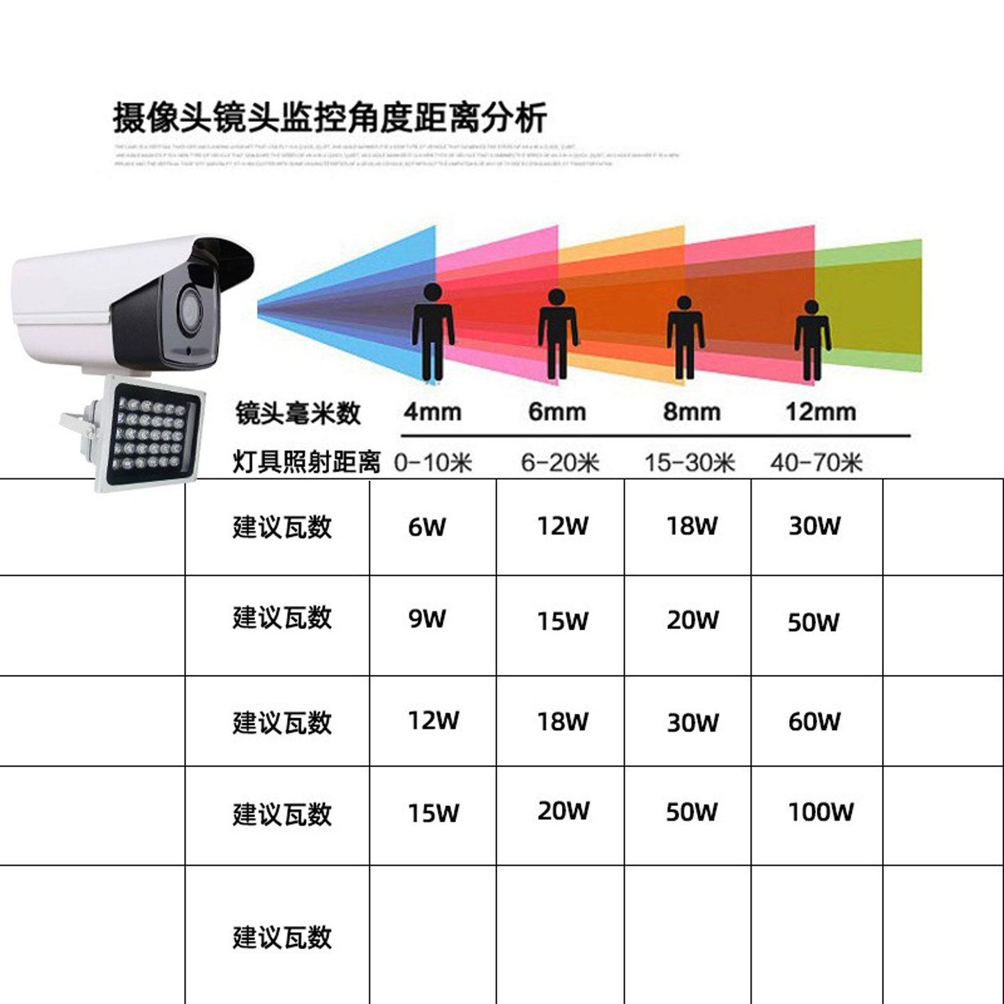 监控补光灯led户外车牌智能自动识别道闸超亮防水220v光感应射灯,淘宝优惠券,粉丝福利购,淘宝优惠卷