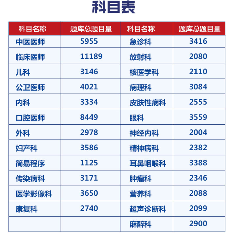 2026年黑龙江医师定期考核考试题库历年真题试卷临床医师口腔医师中医医师公卫医师人文医学习题集电子版资料手机刷题做题软件教材