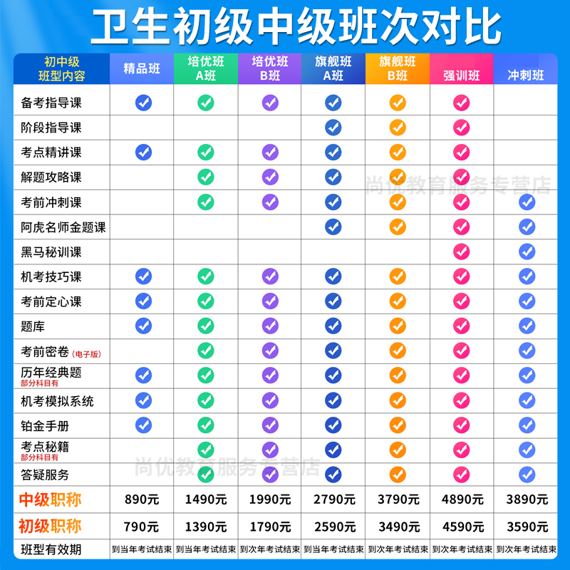 阿虎医考2025疾病控制主治医师中级职称资格考试指导书教材视频课程网课讲义疾病控制中级361历年真题模拟试卷习题人民卫生出版社-图1