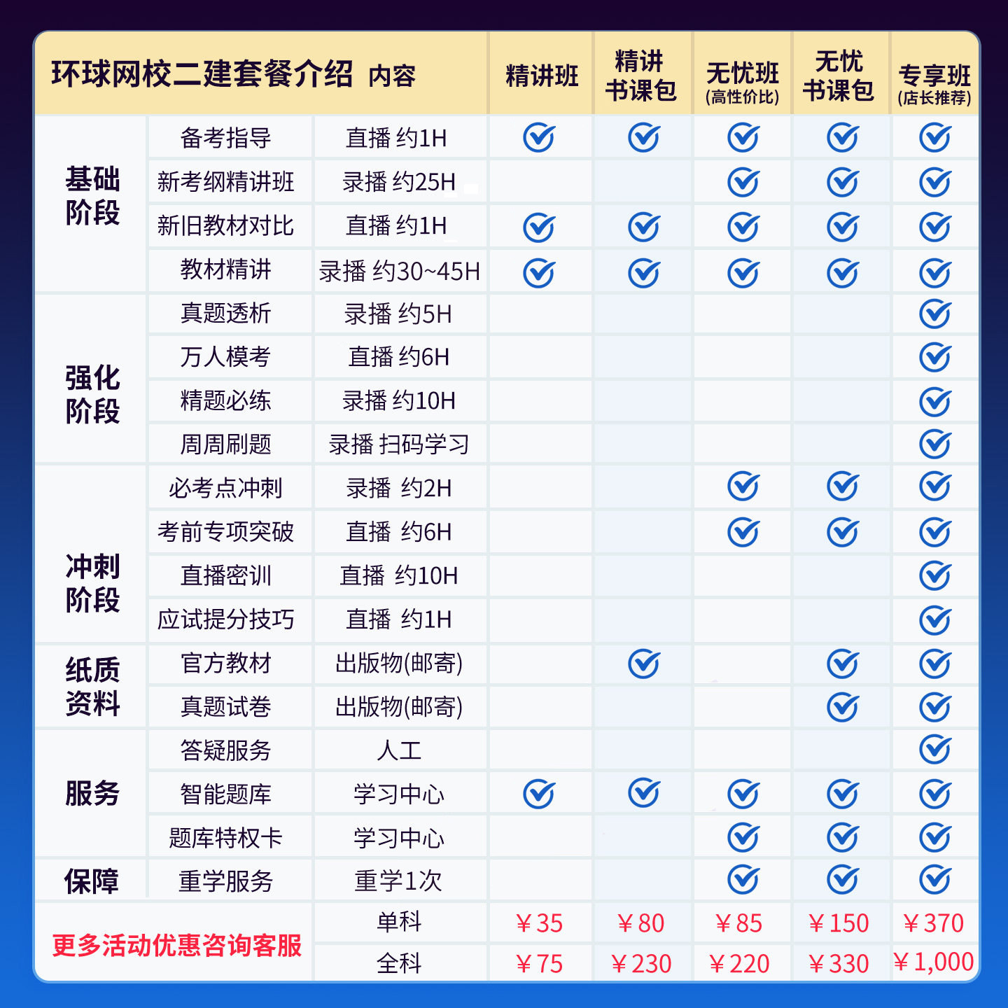 安徽省2027环球网校二建建筑实务潘晓宇何龙吟网课件视频讲义二级建造师教材精讲课程二建历年真题刷题库软件二建建筑房建土建增项