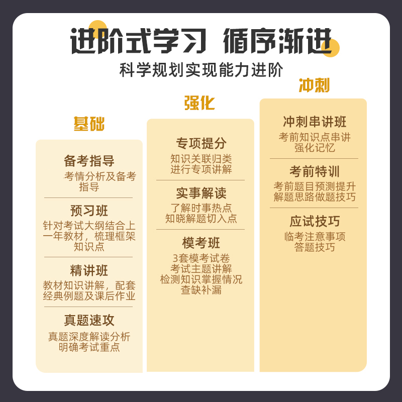 2024年环球网校高级经济师建筑与房地产经济网课教材视频课程高级经济师陈江潮网络课程视频课件讲义培训教程历年真题题库软件-图1