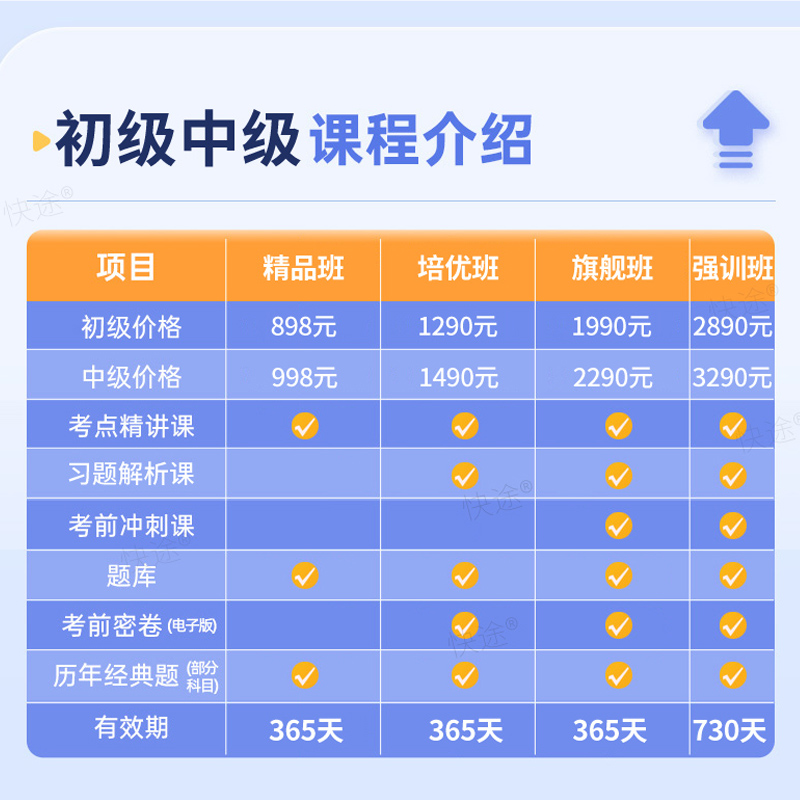 初级技师放射医学技术师职称考试题库历年真题视频网课程人卫版2025年医学影像技术师考试指导书教材放射初级技师考试宝典 - 图1