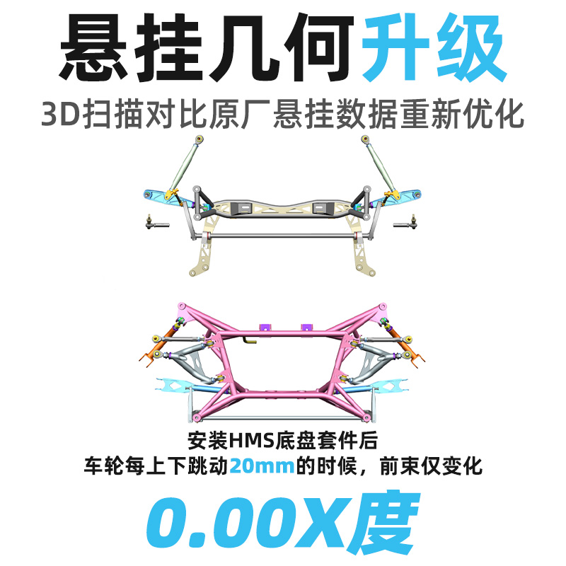 HCLABO汇力堡汽车底盘套件适用于宝马M4 M3 G82 G80专用强化拉杆