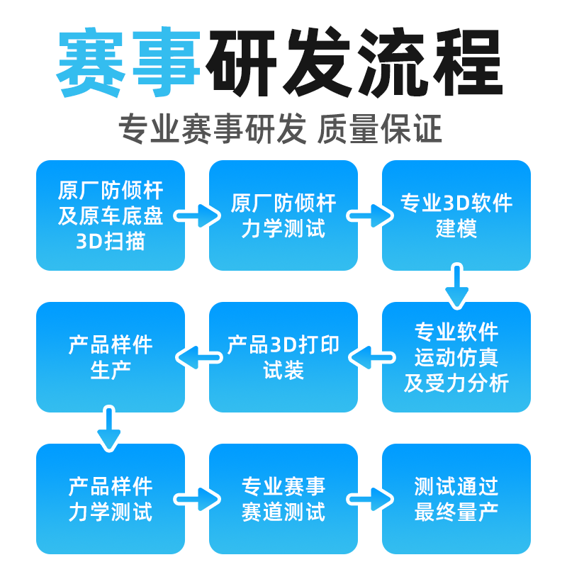 HCLABO刀片式前后防倾杆适用于丰田Supra保时捷911宝马M4 M3 Z4