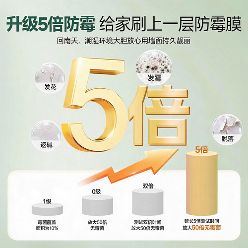 嘉宝莉乳胶漆竹炭抗甲醛防霉墙面漆室内家用油漆内墙白色自刷涂料 - 图0