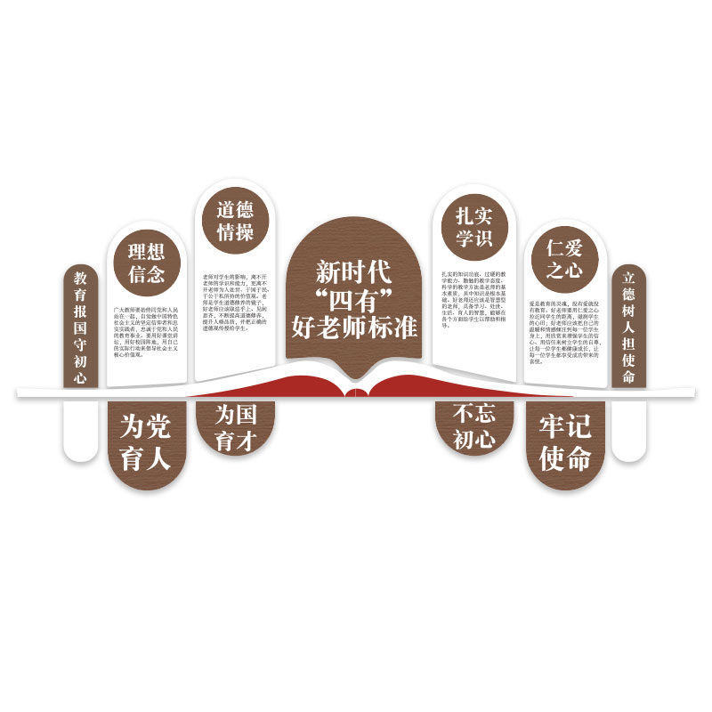 四有好老师教师办公室装饰文化墙学校托管班培训机构励志标语布置 - 图3