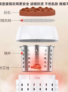 砭石艾灸棒脸部桃花灸艾灸刮痧