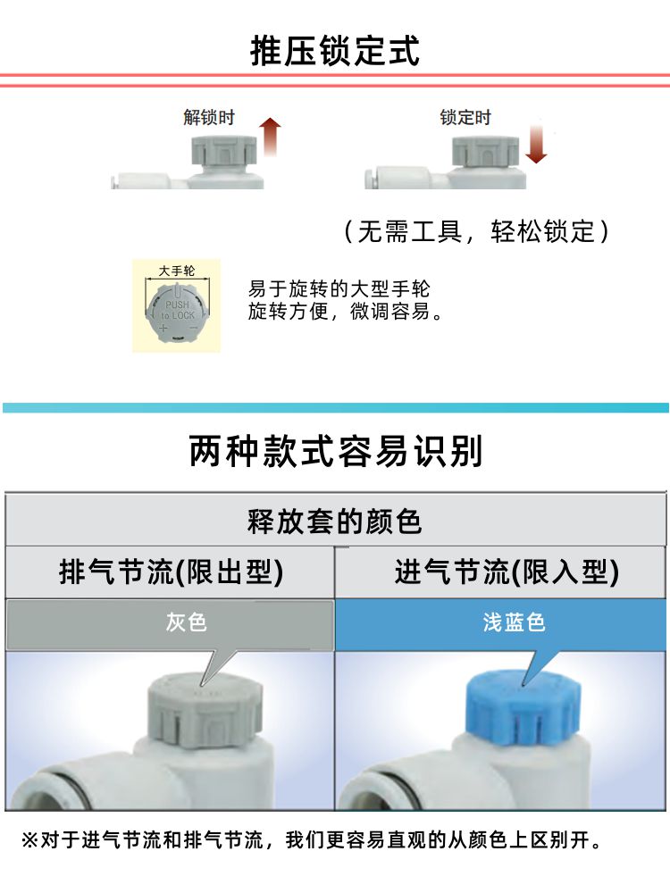 速度控制AS1201F/2201F节流阀M5-04气缸01-06SA/02/08/10/3201/03 - 图1