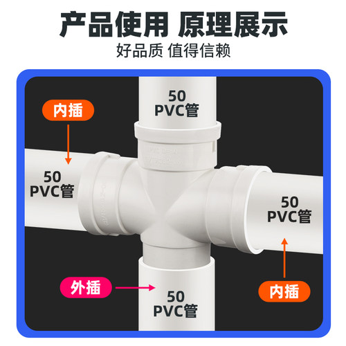 PVC内插缩口四通排水管配件50/75/110平面立体四通下缩下水管接头 - 图1
