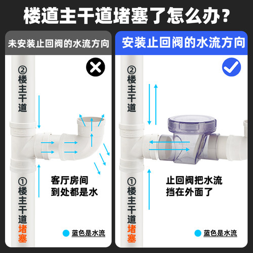 厨房下水道防返水止逆阀倒流洗菜盆50pvc管排水管止回阀二楼防反 - 图2