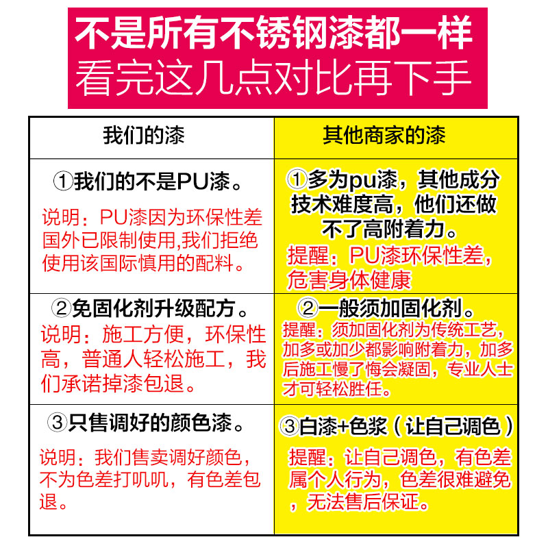 水性不锈钢漆改色专用油漆镀铬防锈漆金属防腐防水黑色栏杆翻新漆 - 图0