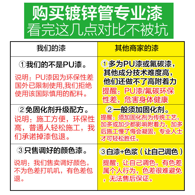 镀锌管专用漆水性油漆镀锌板铁门翻新改色防锈漆金属防腐非自喷漆 - 图0