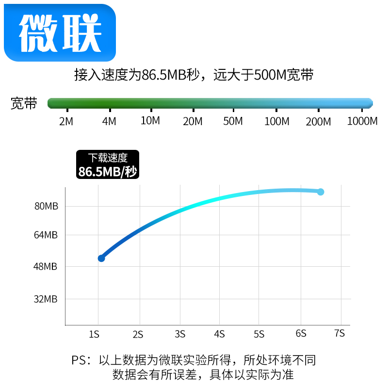 网线家用超六6类五5千兆室外户外电脑路由器监控连接宽带成品屏蔽