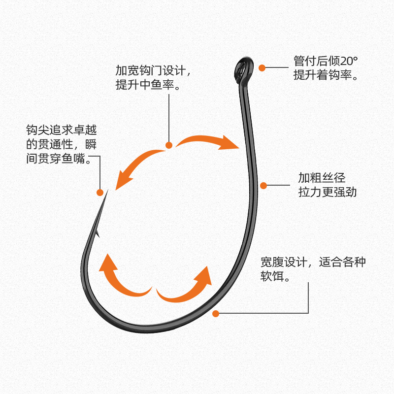 路亚8003倒钓钩WACKY单钩鲈鱼钩软饵钩垂钓野战通用-图0