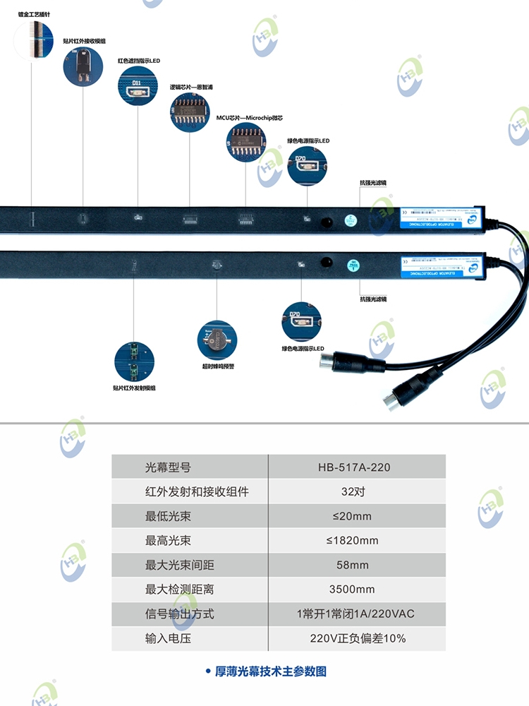 厚薄兼容替换电梯光幕HB623KDC24V适用于现代电梯） 无电源盒 - 图0