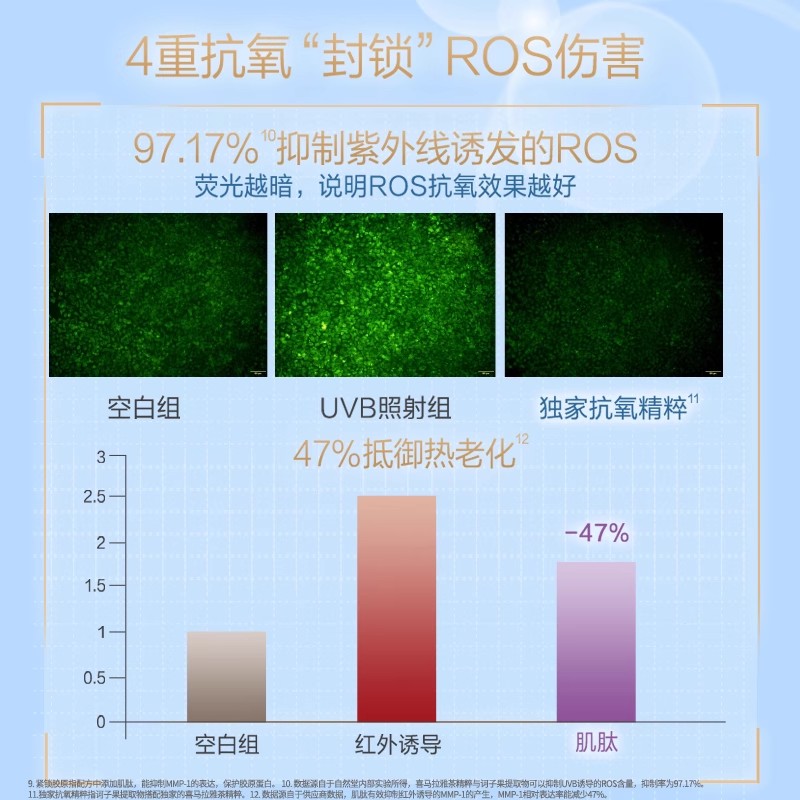 自然堂防晒霜官方旗舰店正品美白隔离乳防紫外线正牌品牌女女士男