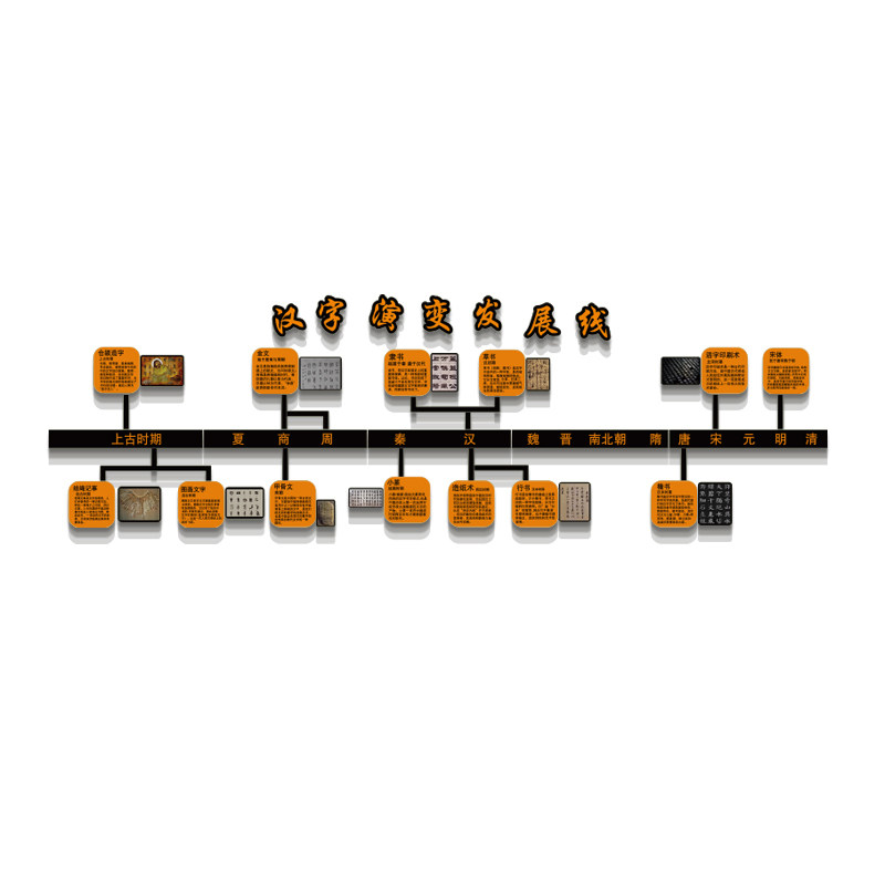 硬笔书法教室墙面装饰培训班氛围布置作品甲骨汉字演变文化环创,淘宝优惠券,粉丝福利购,淘宝优惠卷
