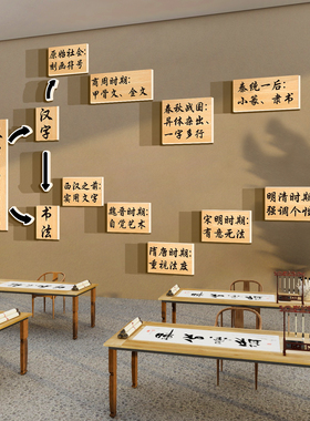 书法教室布置装饰墙面贴汉字的起源与演变硬笔班氛围甲骨文化环创